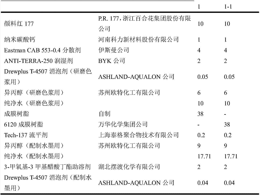 PVC furniture film gravure printing water-based ink and preparation method thereof