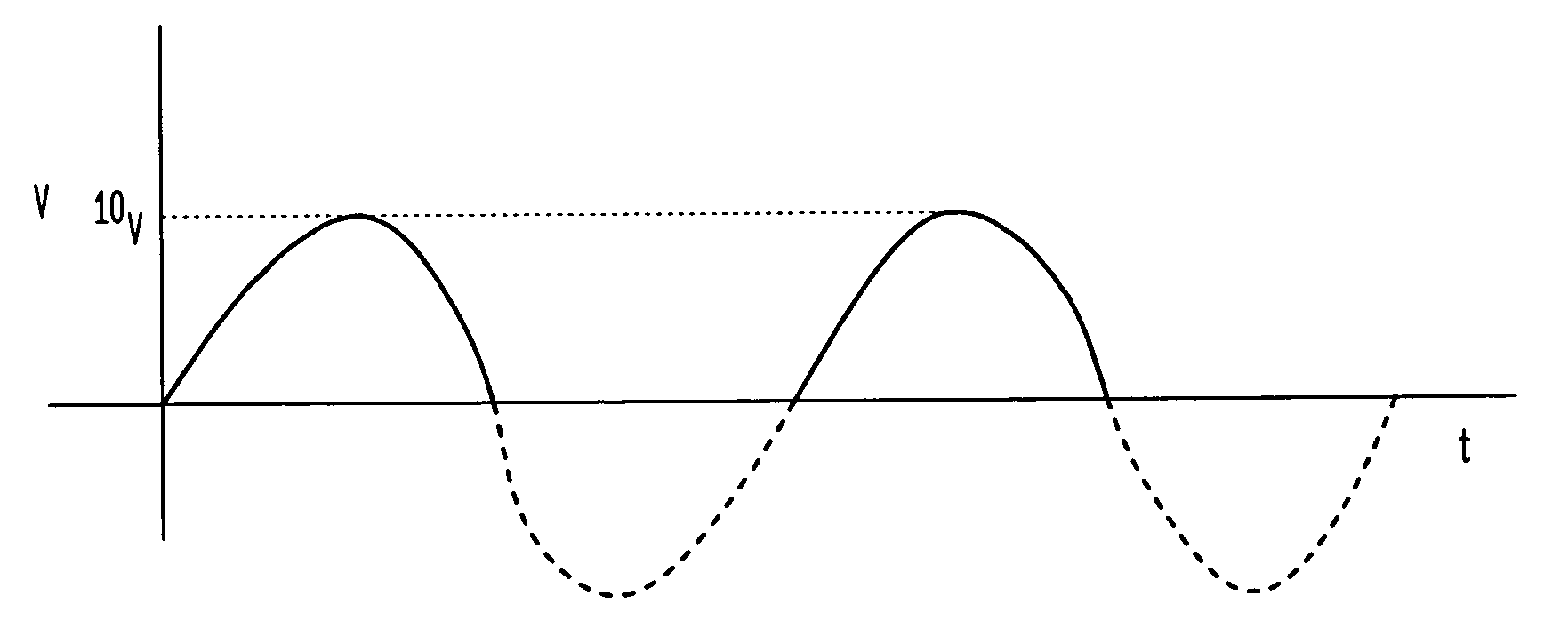 Apparatus and method for detecting, filtering and conditioning AC voltage signals