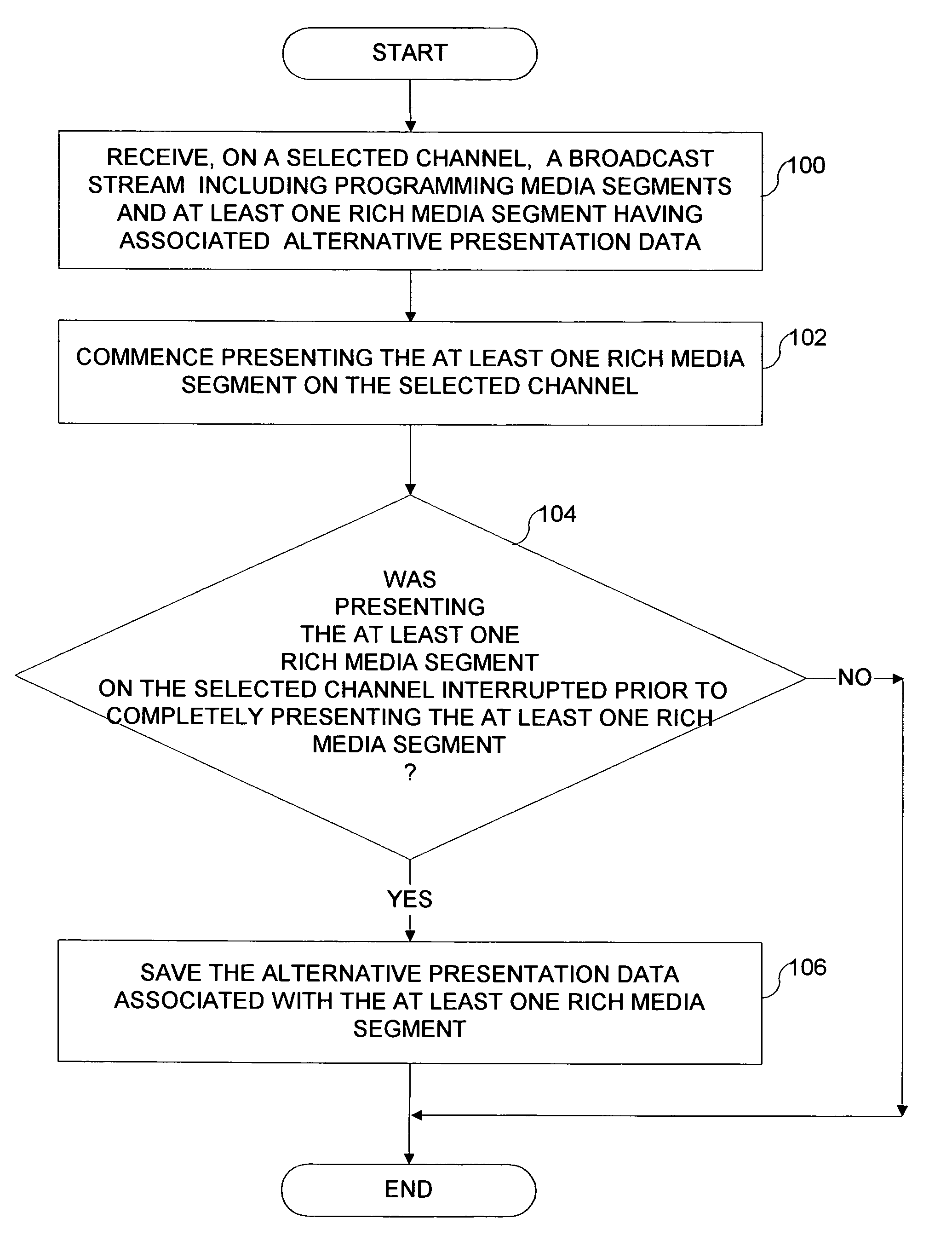 System and method for ensuring presentation of embedded rich media across station boundaries