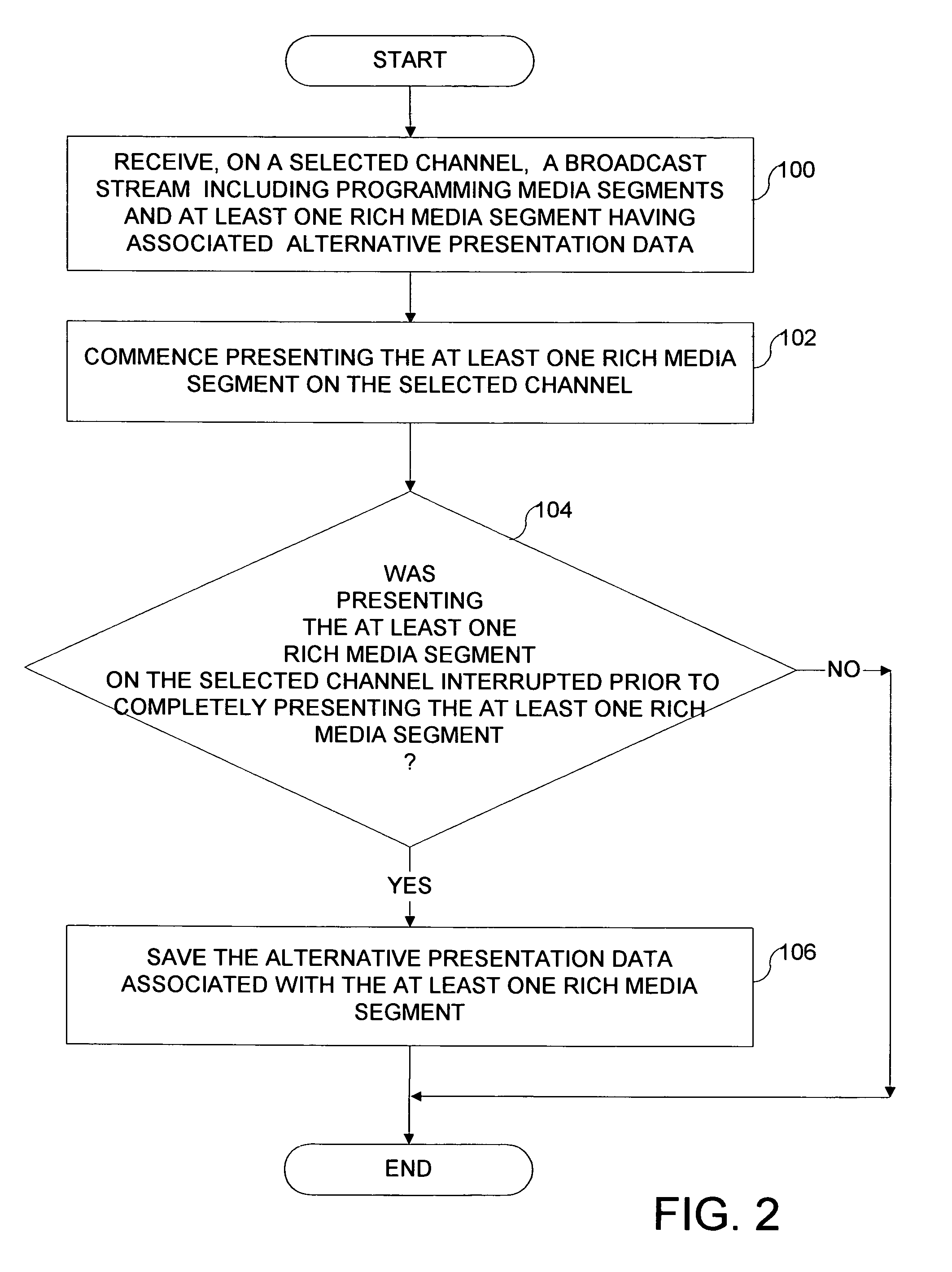 System and method for ensuring presentation of embedded rich media across station boundaries