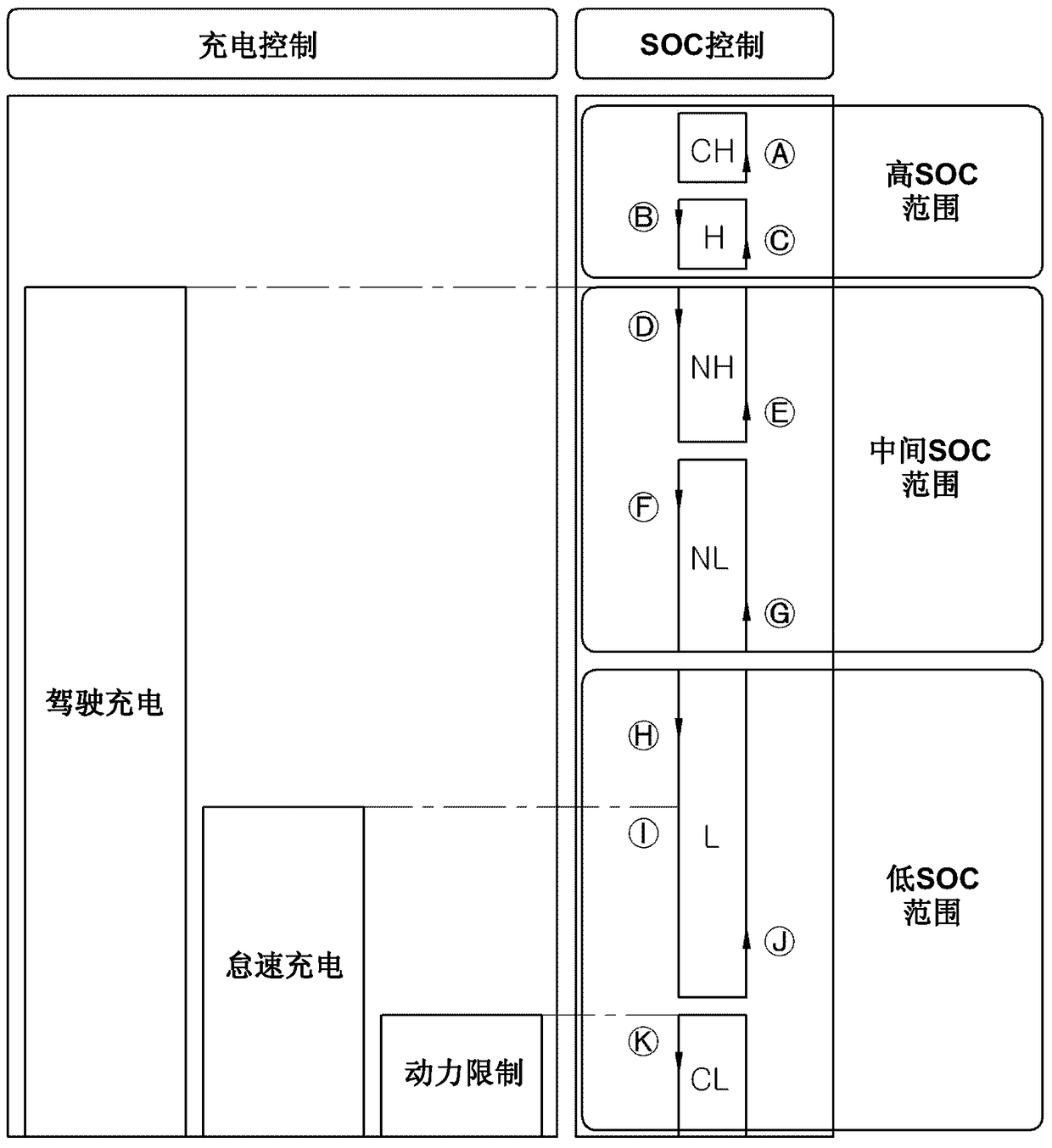 Driving control method for a hybrid vehicle