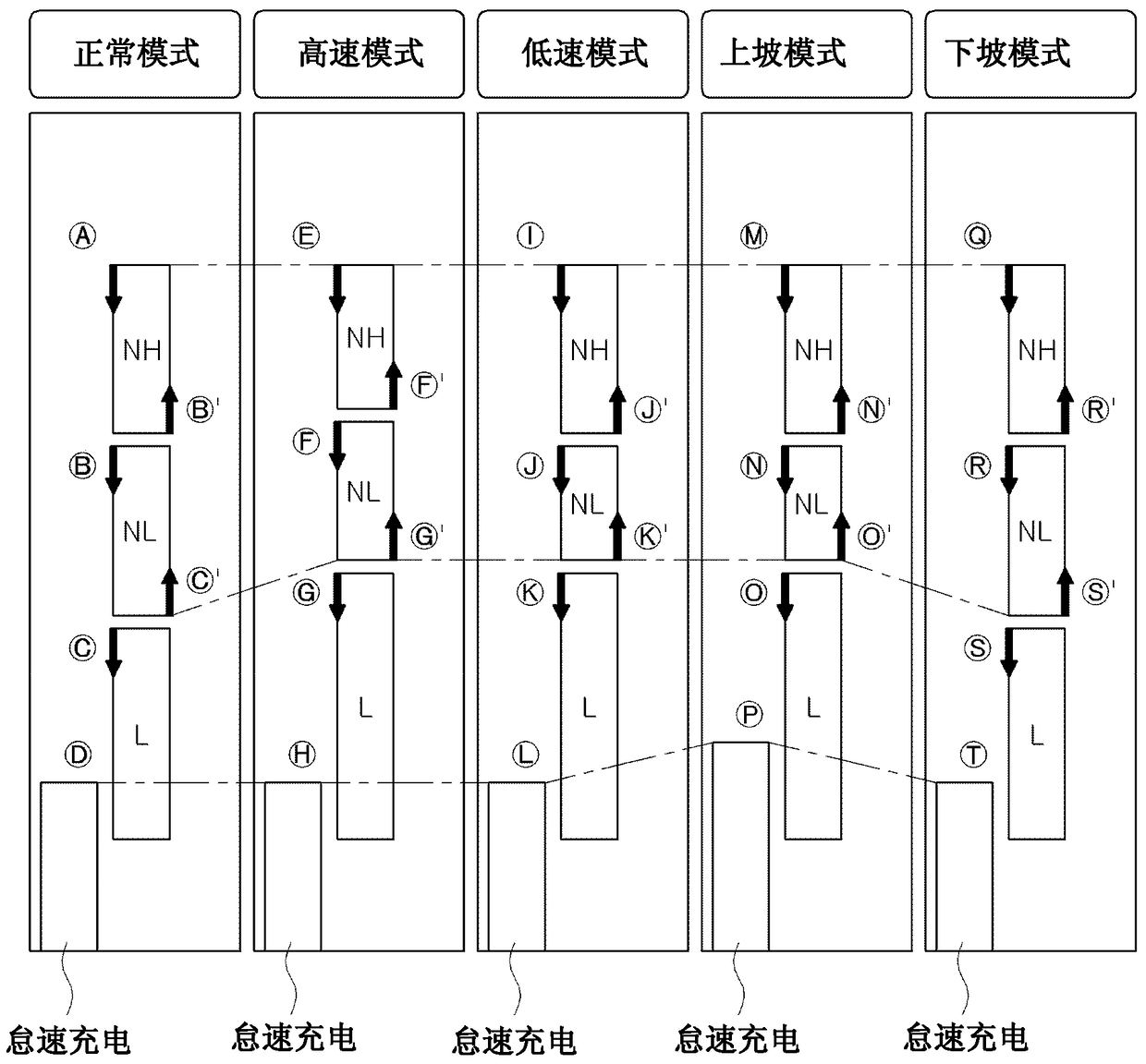 Driving control method for a hybrid vehicle