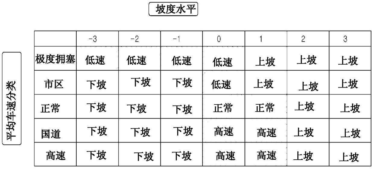 Driving control method for a hybrid vehicle