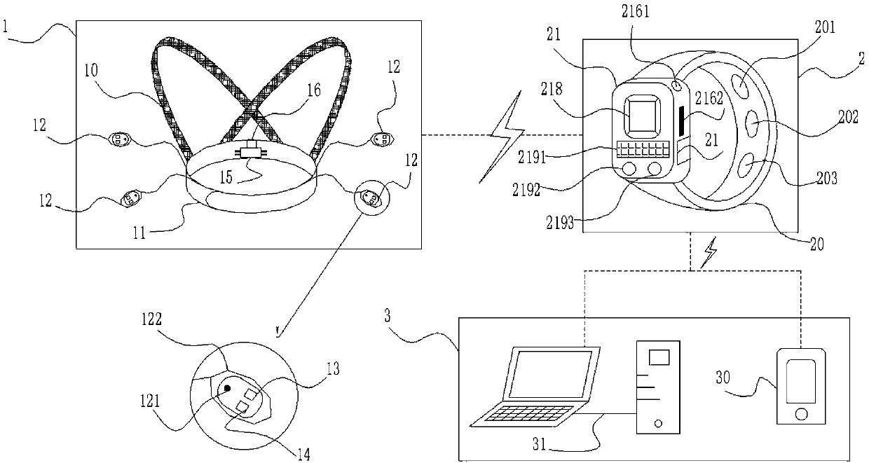 Remote monitoring and nursing system used for pregnant women in late pregnancy