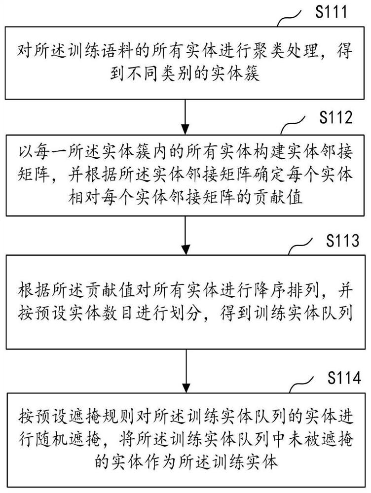 Semantic recognition method and device combined with knowledge graph entity information and related equipment
