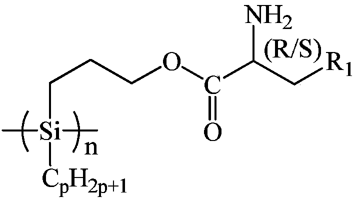 Amino acid spiral polysilane infrared absorption material and preparation method thereof