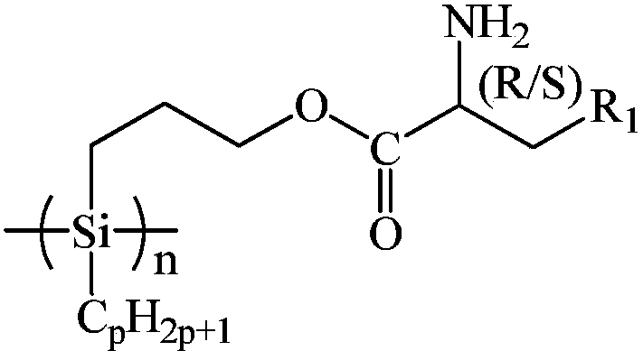 Amino acid spiral polysilane infrared absorption material and preparation method thereof