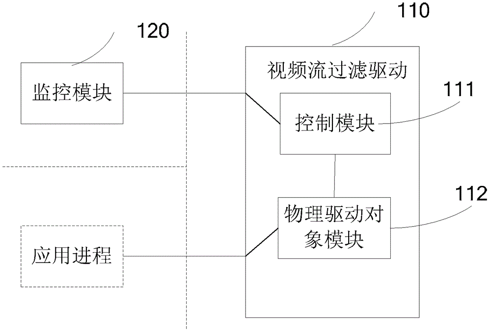 Protection method and protection device for video devices of computer