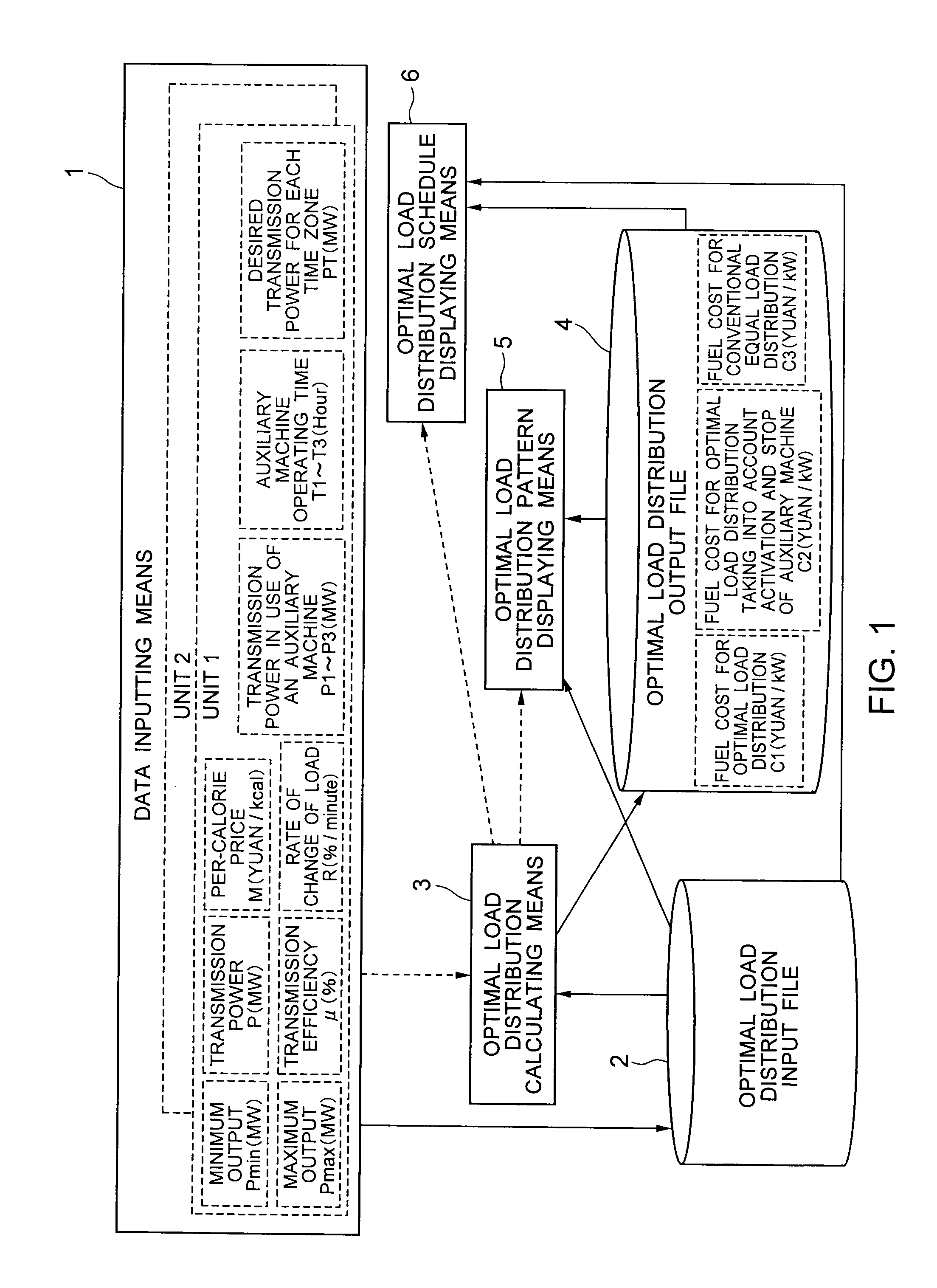 Optimal load distributing system