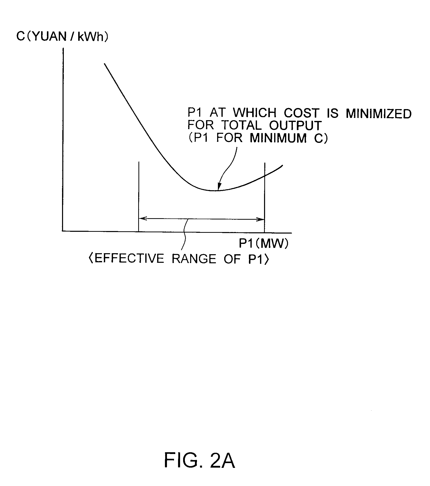 Optimal load distributing system