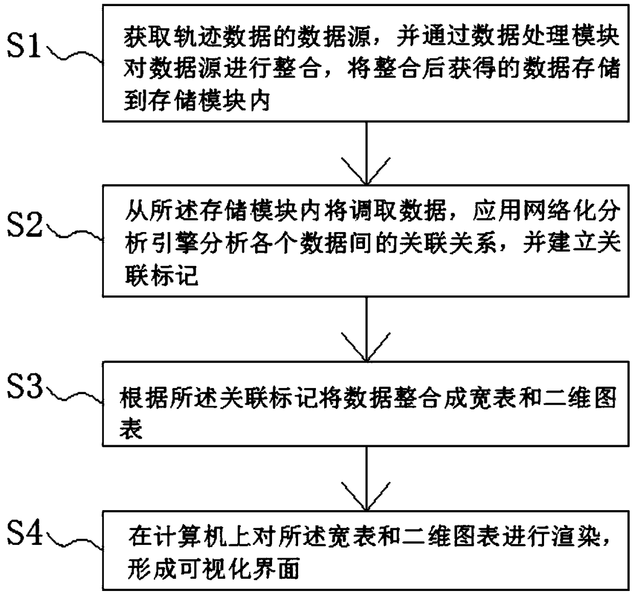 Visual analysis method and system for trajectory data based on big data environment