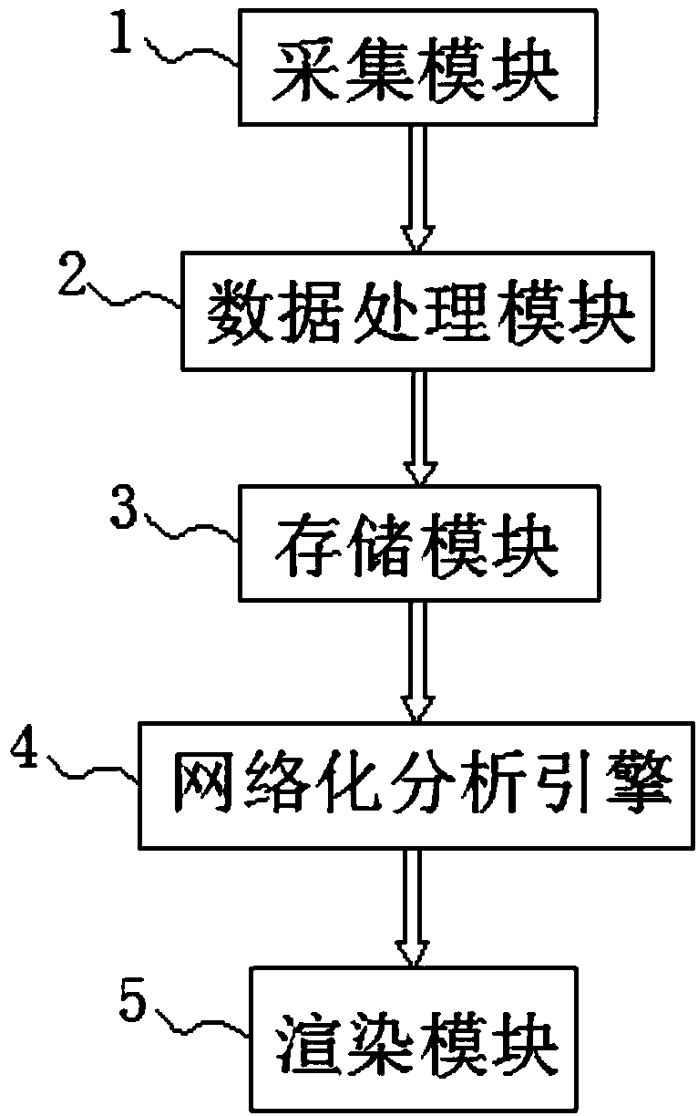 Visual analysis method and system for trajectory data based on big data environment