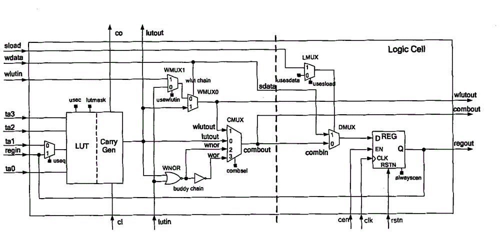 Technology mapping method for integrated circuits for improved logic cells