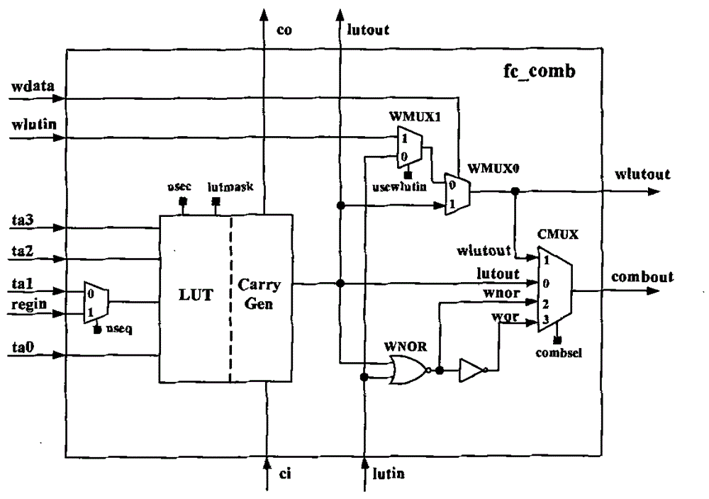 Technology mapping method for integrated circuits for improved logic cells