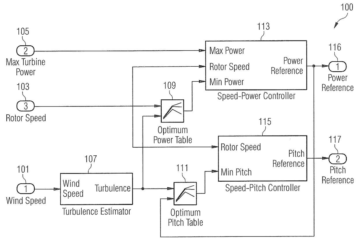 Method and system for adjusting a power parameter of a wind turbine