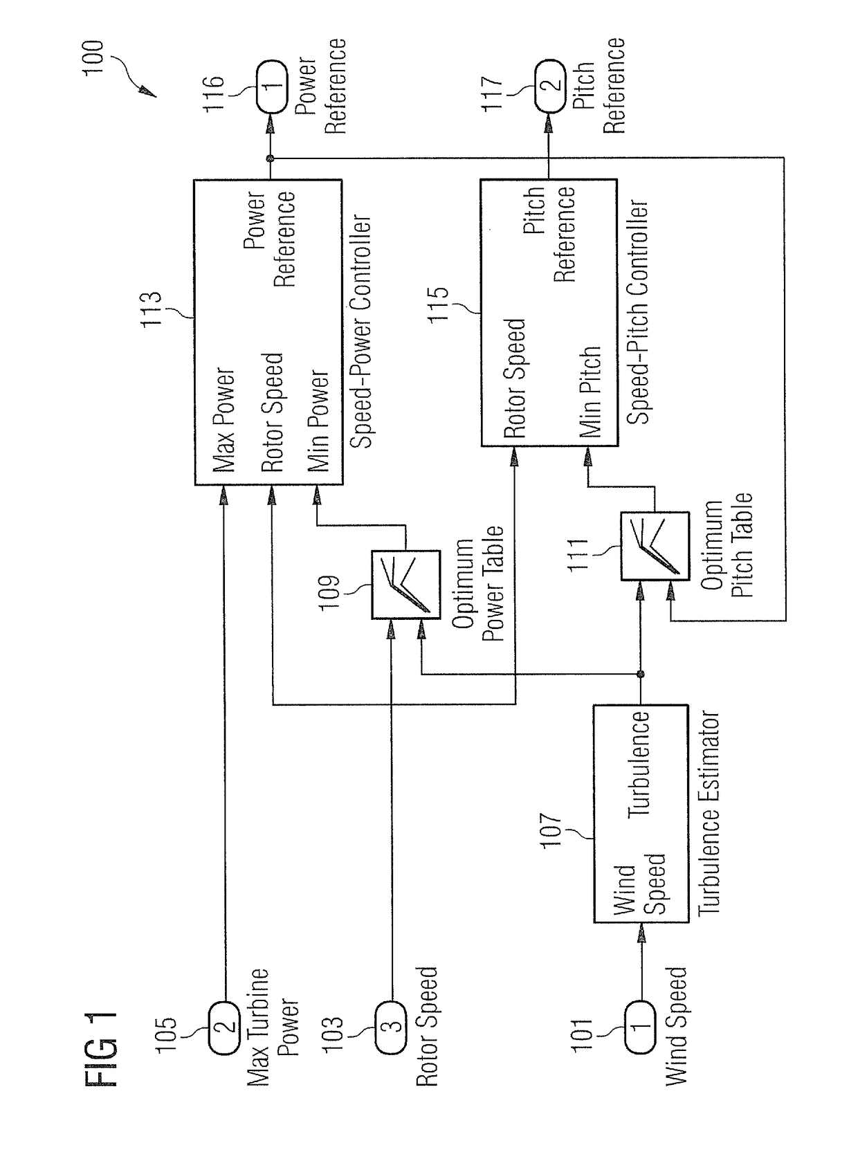 Method and system for adjusting a power parameter of a wind turbine