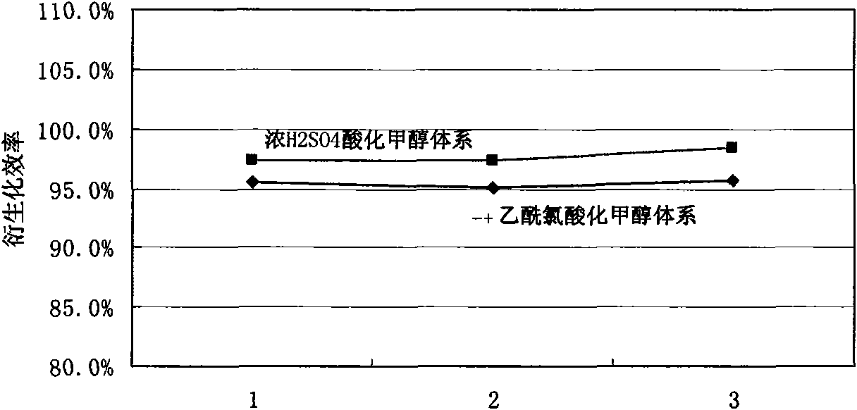 Method for quantitatively detecting perfluorooctanoic acid and salts thereof in fluororubber