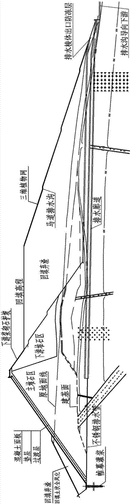 Construction technology of slag stacking behind concrete faced rock-fill dam