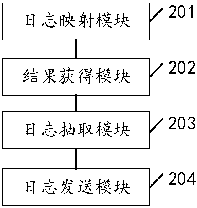 K-DB database data synchronization method, device, equipment and storage medium