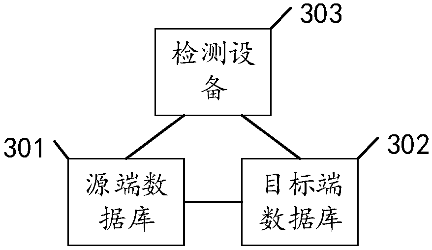 K-DB database data synchronization method, device, equipment and storage medium