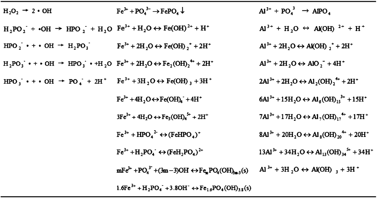 Removing method for phosphorus in acid vanadium leaching liquid