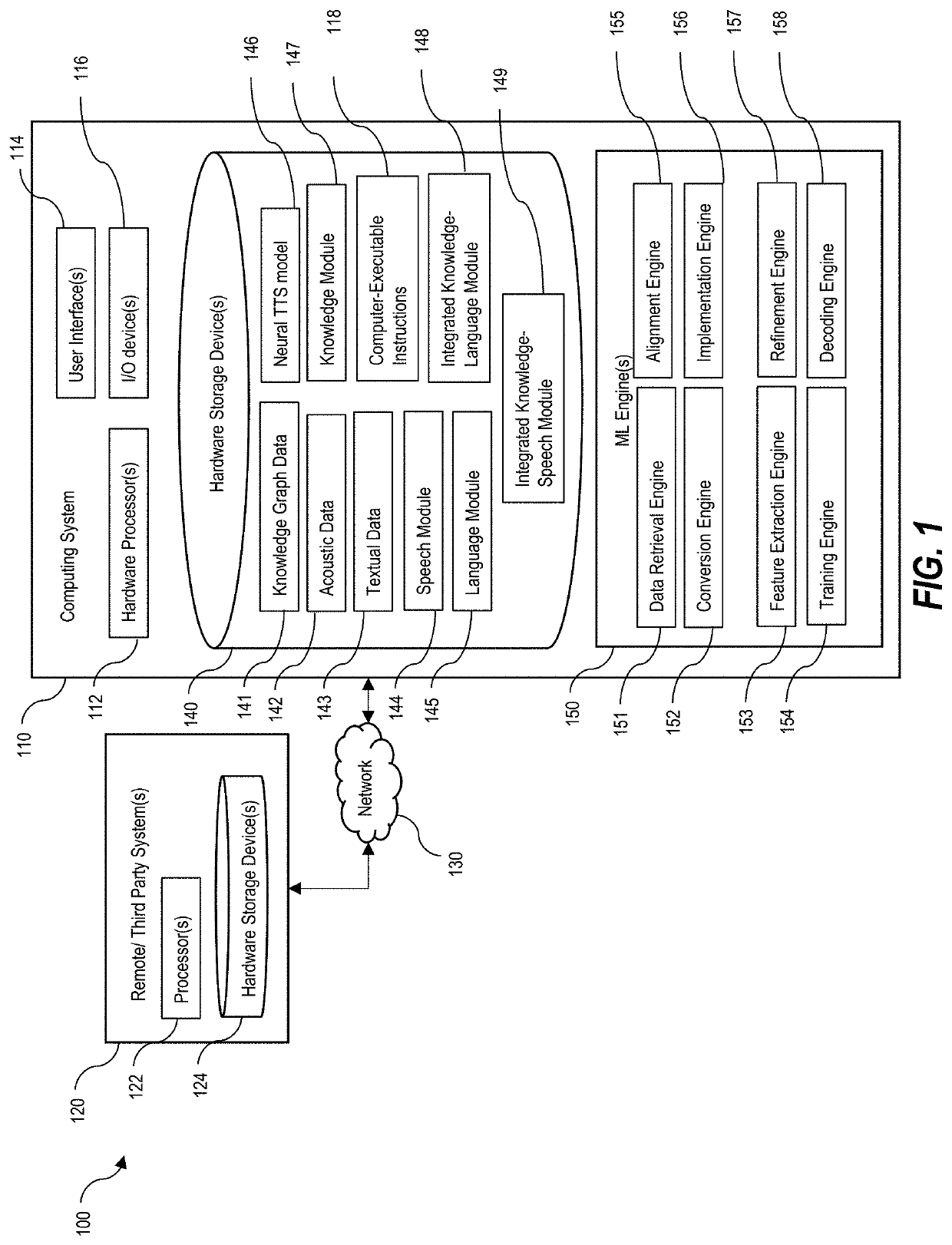 Generation of optimized spoken language understanding model through joint training with integrated knowledge-language module