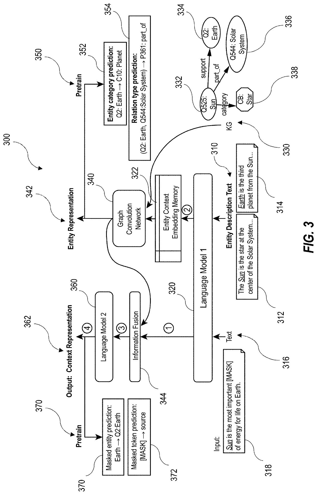 Generation of optimized spoken language understanding model through joint training with integrated knowledge-language module