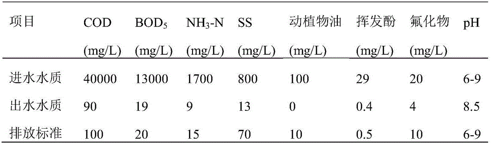 Refuse pyrolysis comprehensive sewage treatment system and method