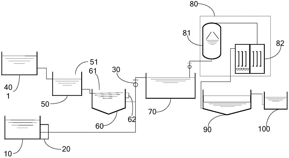 Refuse pyrolysis comprehensive sewage treatment system and method