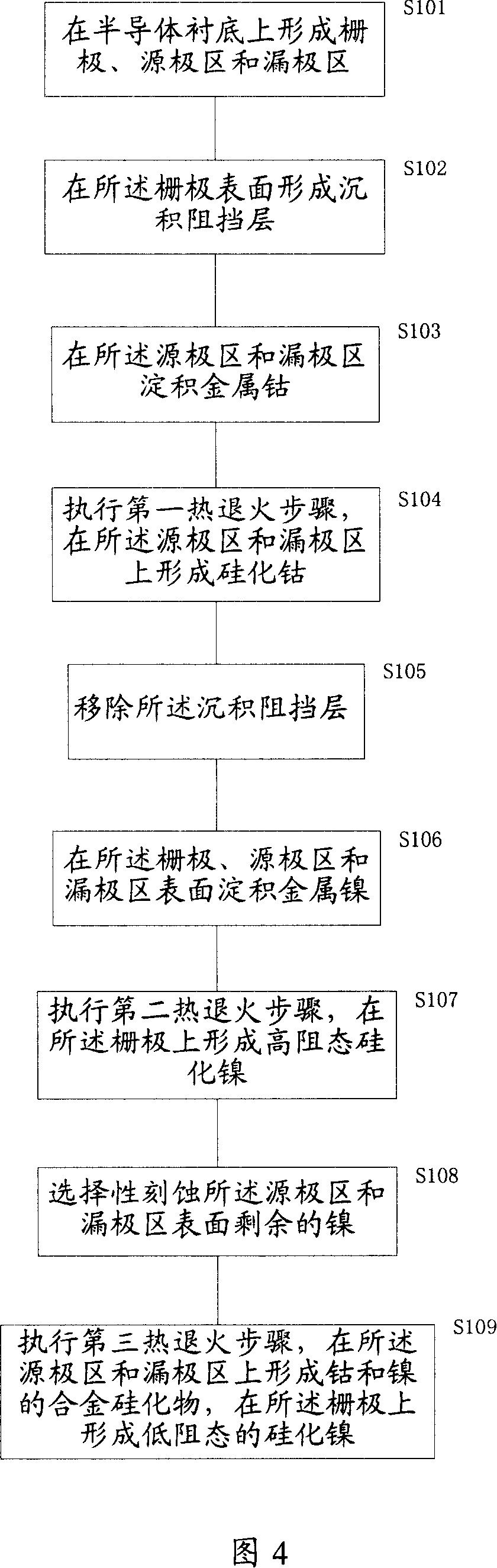 Semiconductor device and its making method