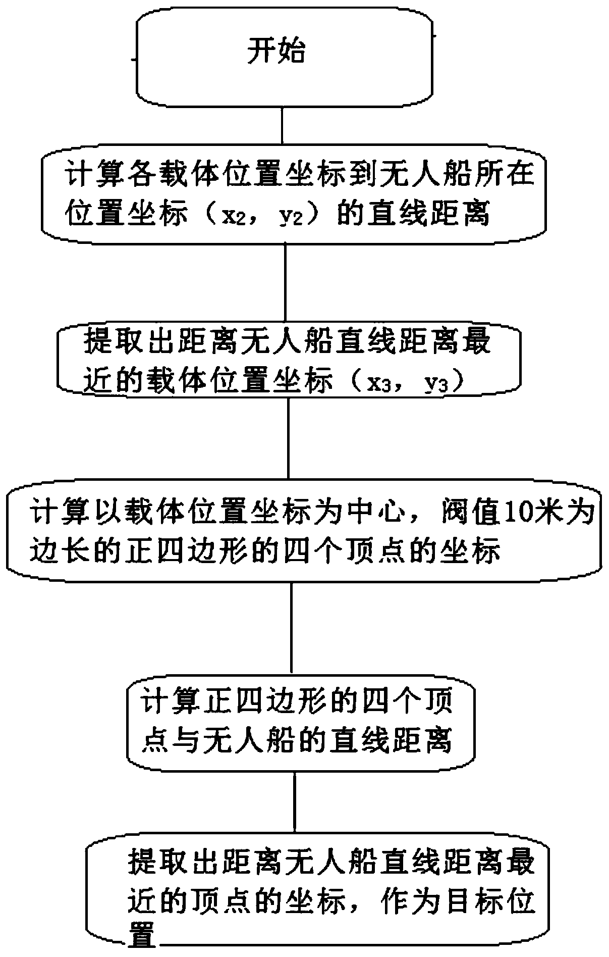 A device and method for unmanned ship and unmanned aerial vehicle fertilization and drug application at sea