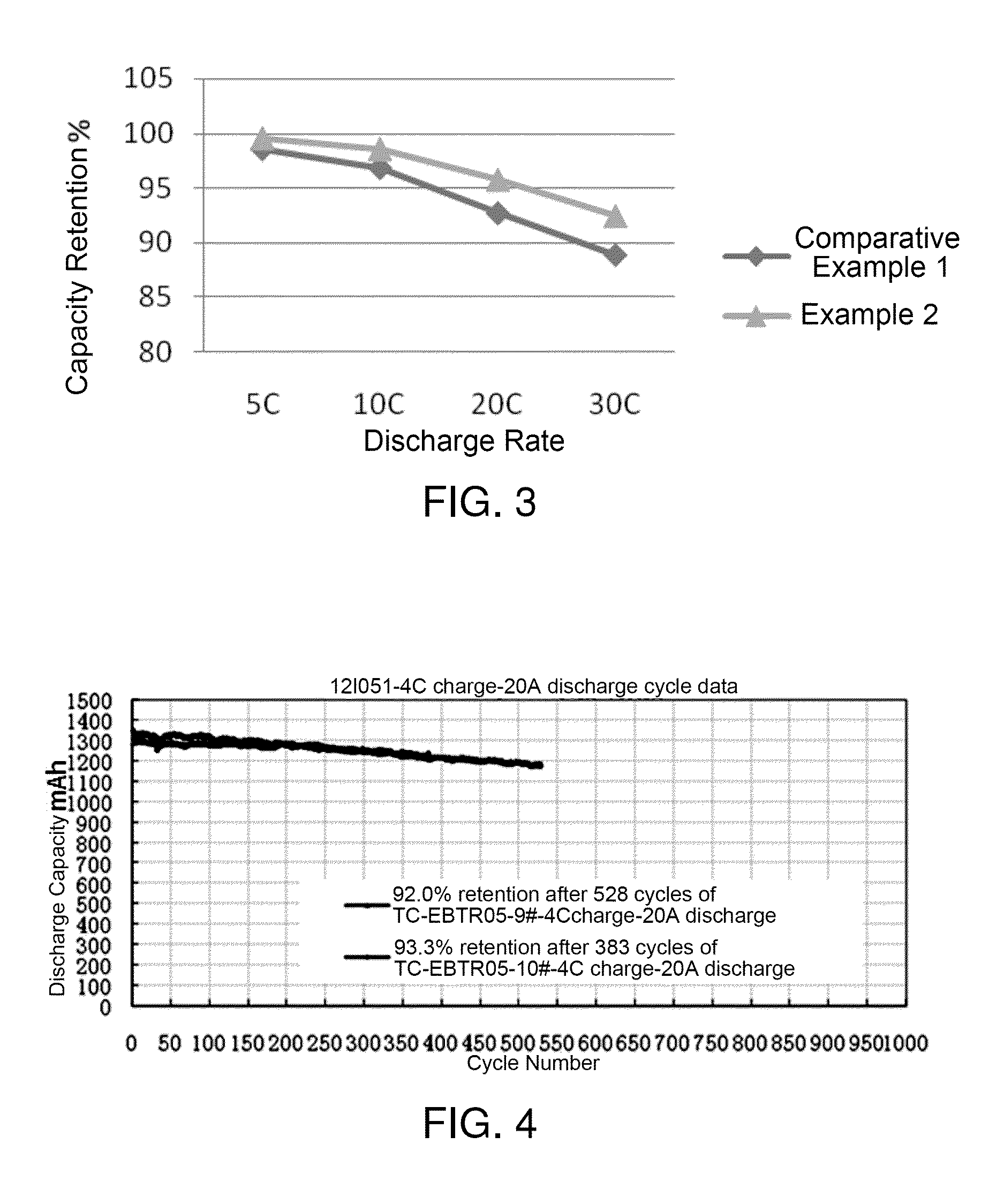 Lithium ion battery graphite negative electrode material and preparation method thereof