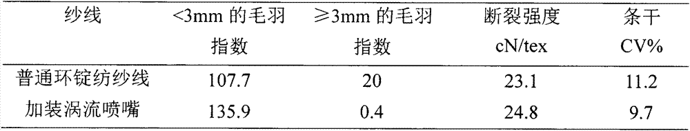 Device for improving quality of spun yarn by means of vortex dual-spraying pipe and application thereof