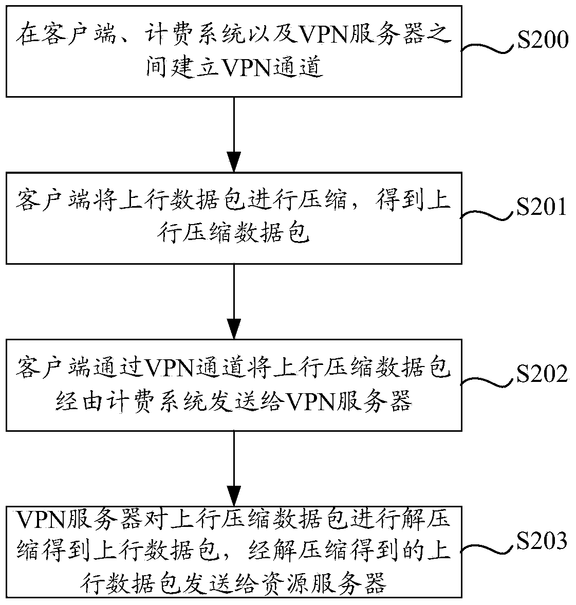 Traffic optimization method and system performed on mobile terminal device and client