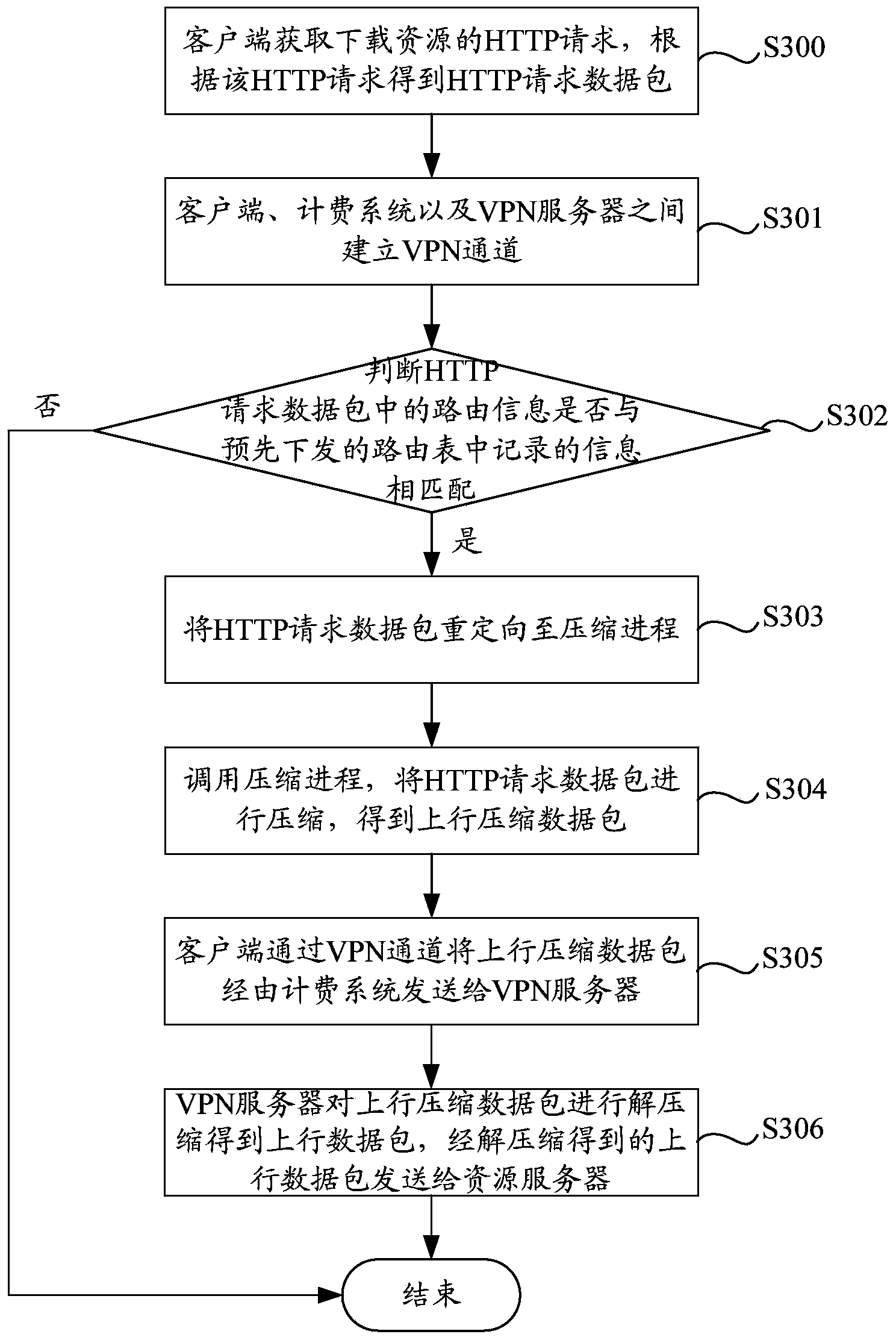 Traffic optimization method and system performed on mobile terminal device and client