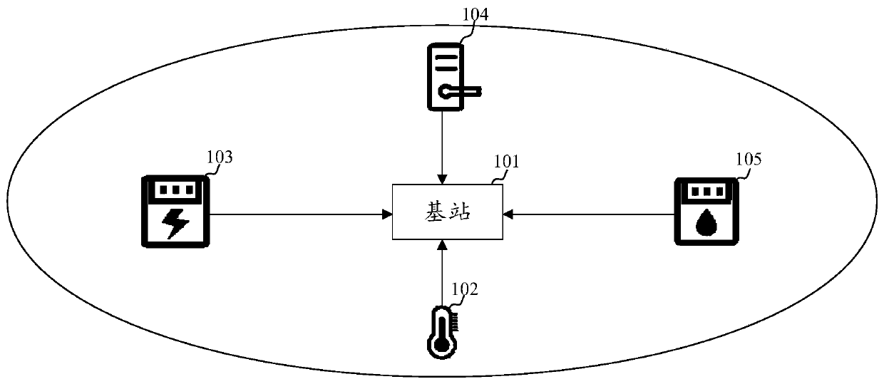 Data sending method and device, data receiving method and device, terminal and storage medium