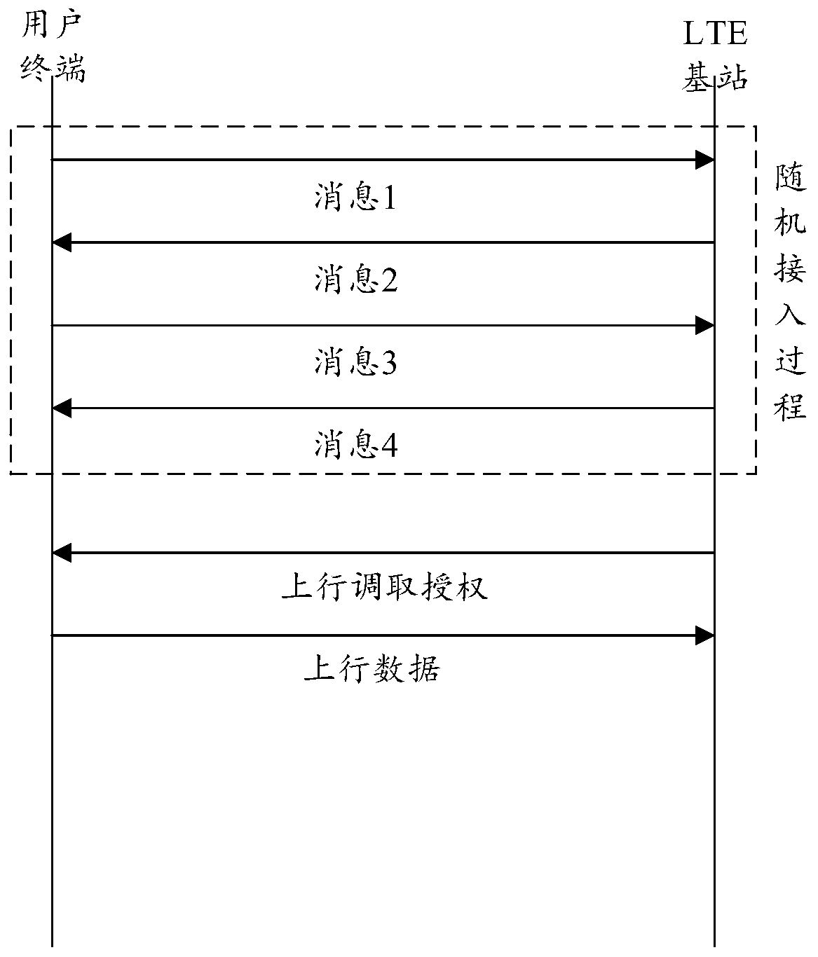 Data sending method and device, data receiving method and device, terminal and storage medium