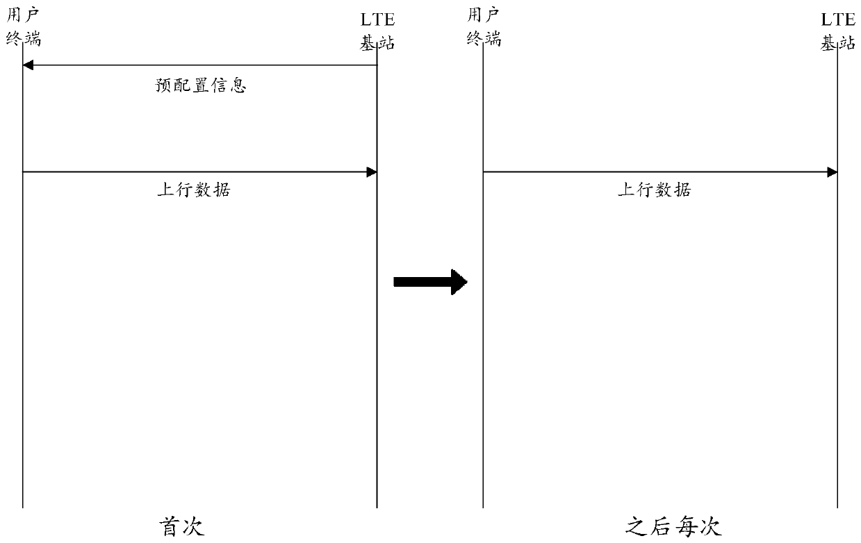 Data sending method and device, data receiving method and device, terminal and storage medium