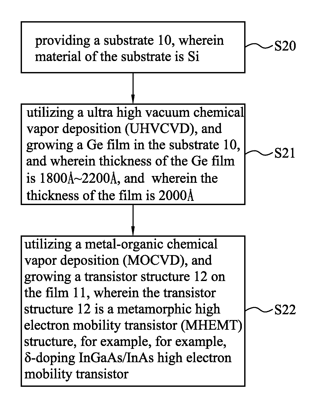 Structure of high electron mobility transistor growth on Si substrate and the method thereof