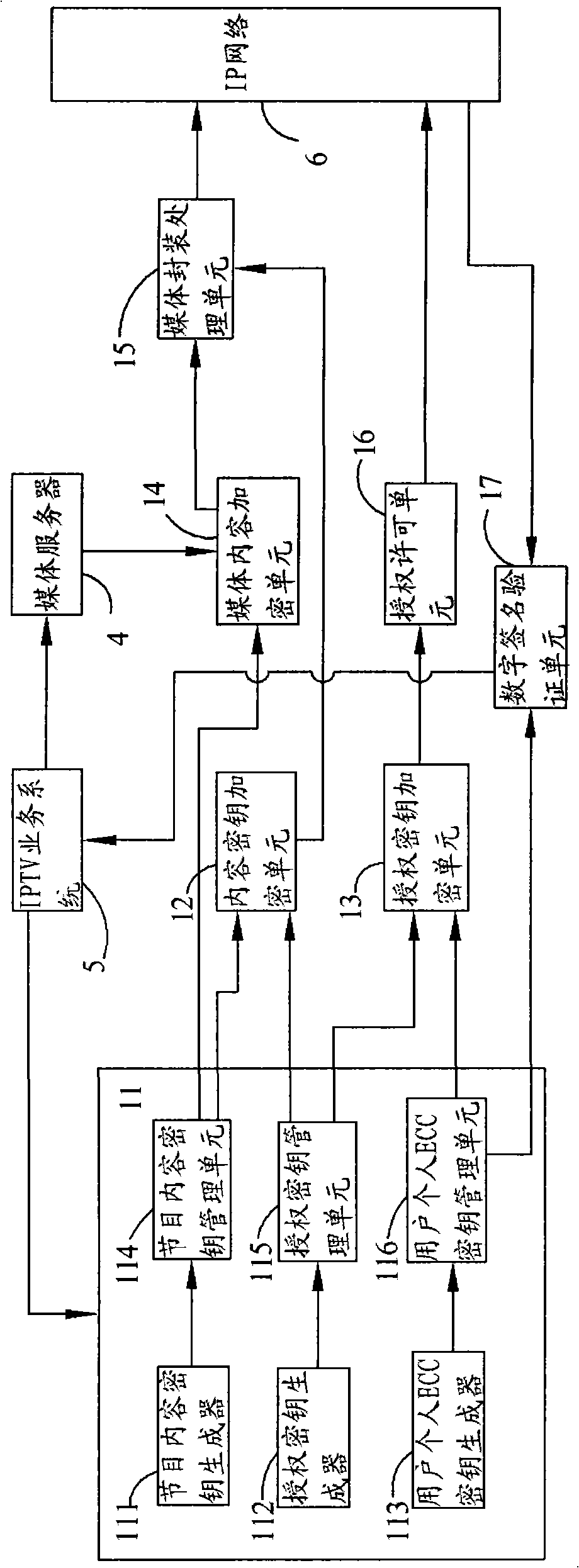 Encrypting/decrypting system and encrypting/decrypting method for interactive network television