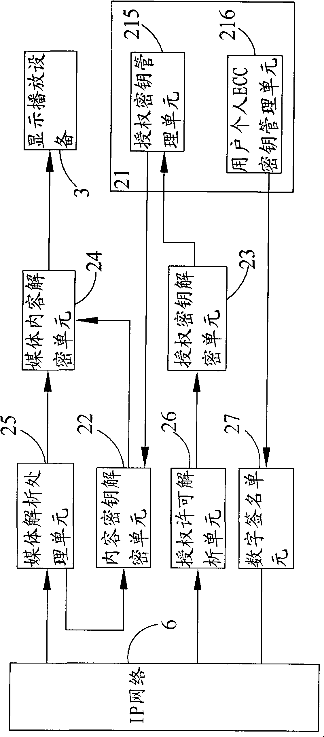 Encrypting/decrypting system and encrypting/decrypting method for interactive network television