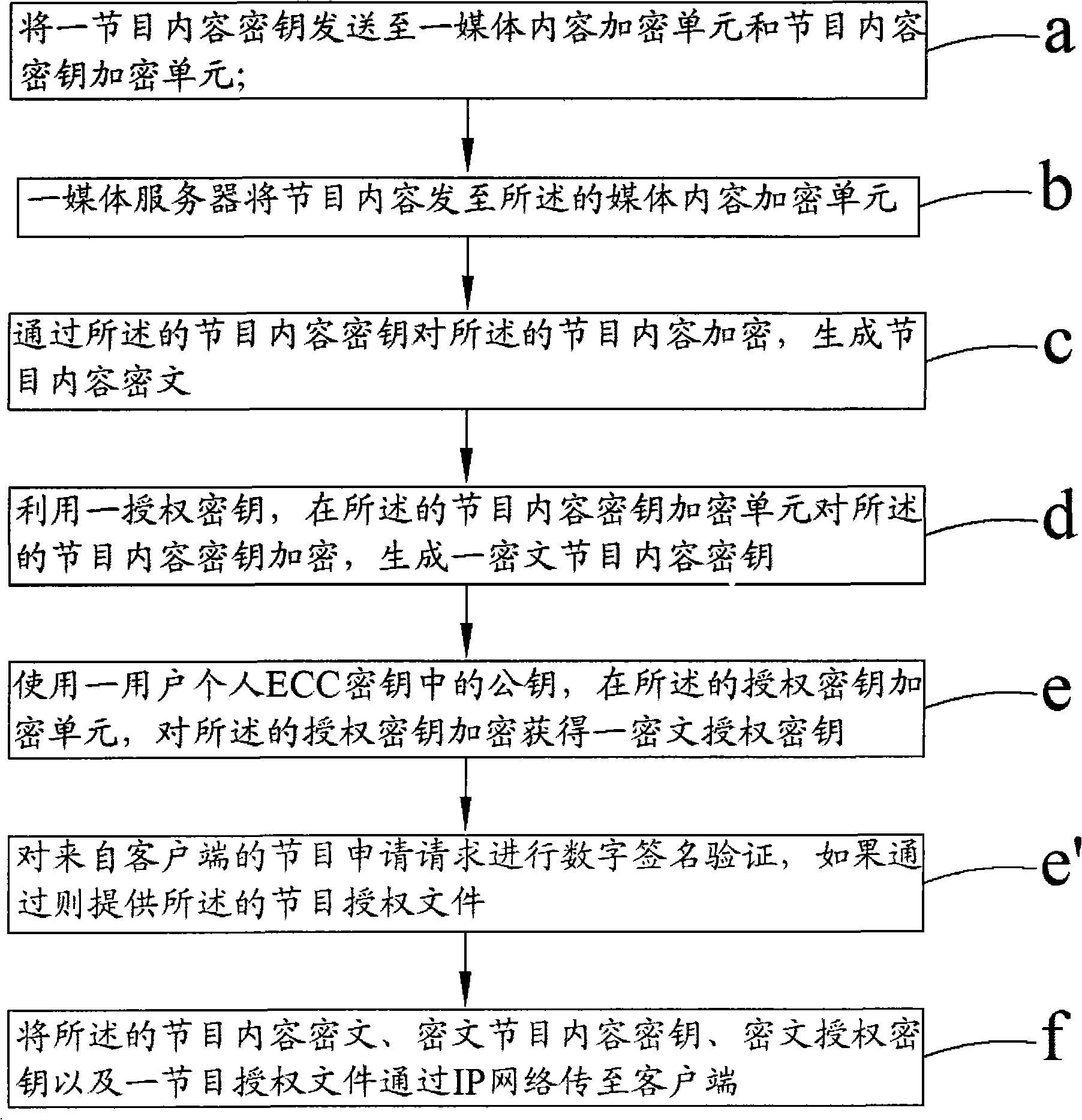 Encrypting/decrypting system and encrypting/decrypting method for interactive network television