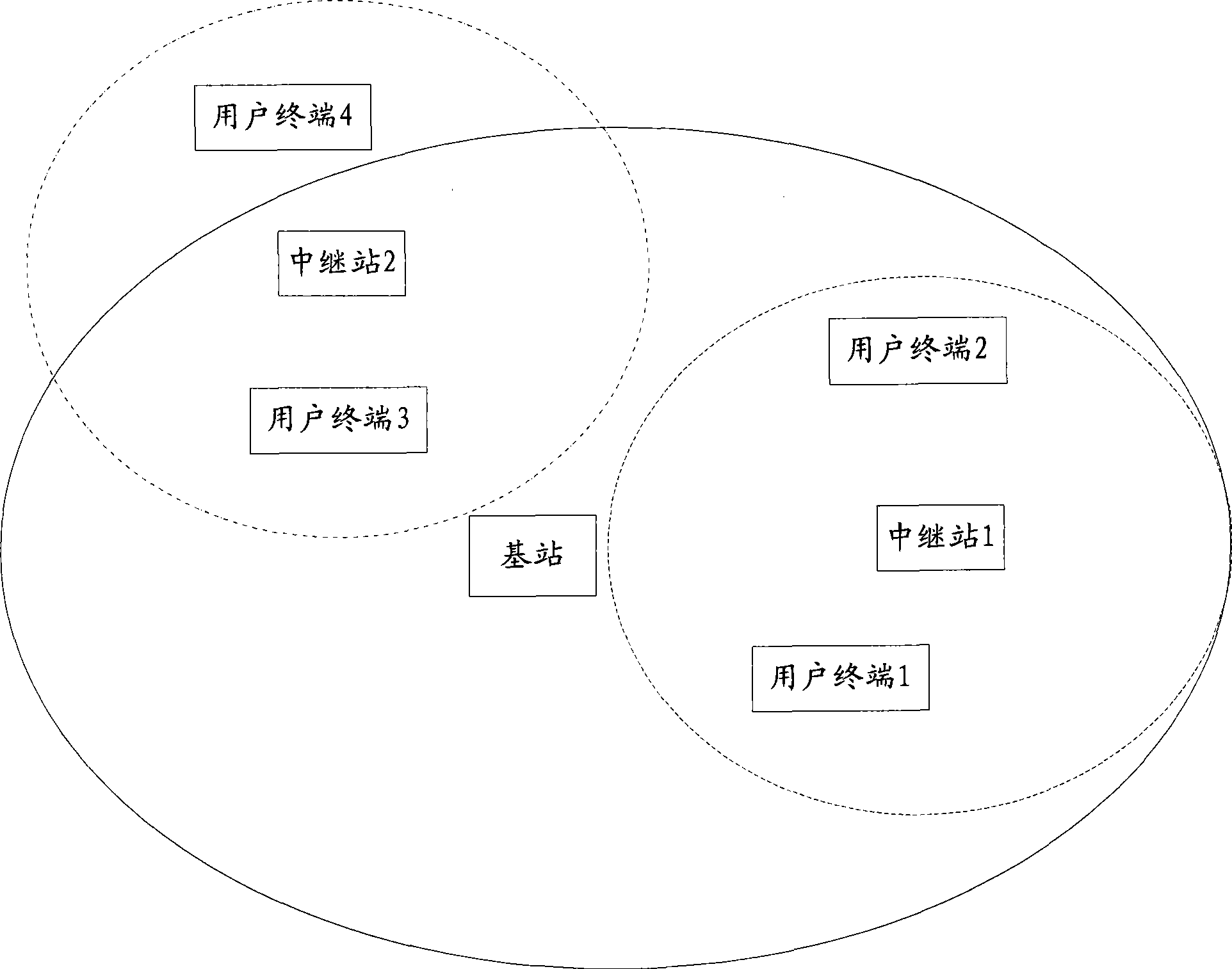 Centralized bandwidth distribution method for relay network