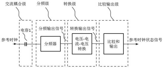 Reference clock loss detection circuit and detection method