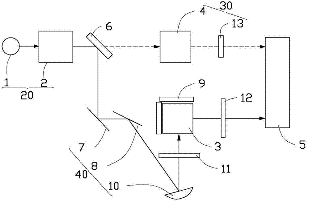 Spectrum measuring method