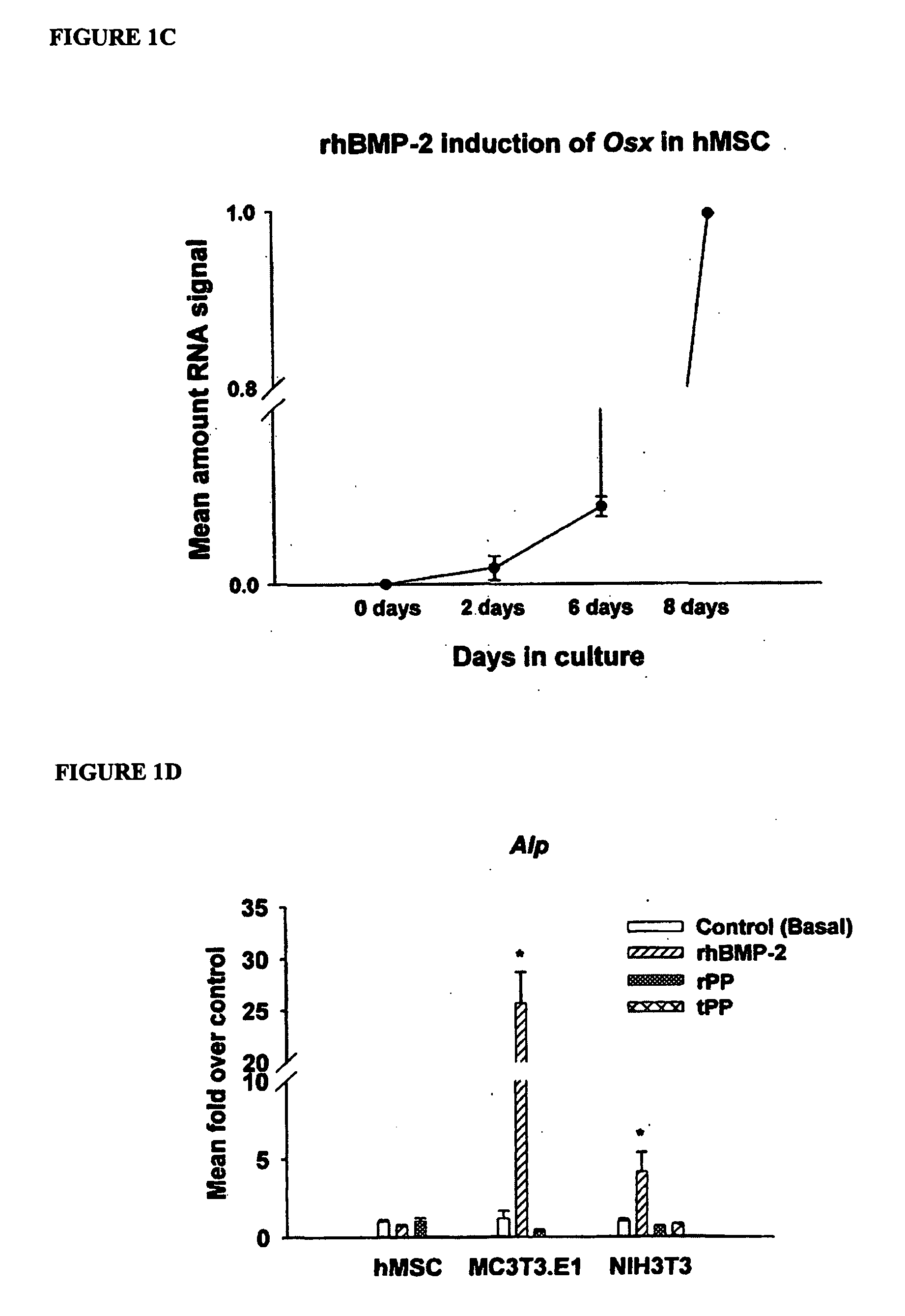 Method of inducing biomineralization method of inducing bone regeneration and methods related thereof