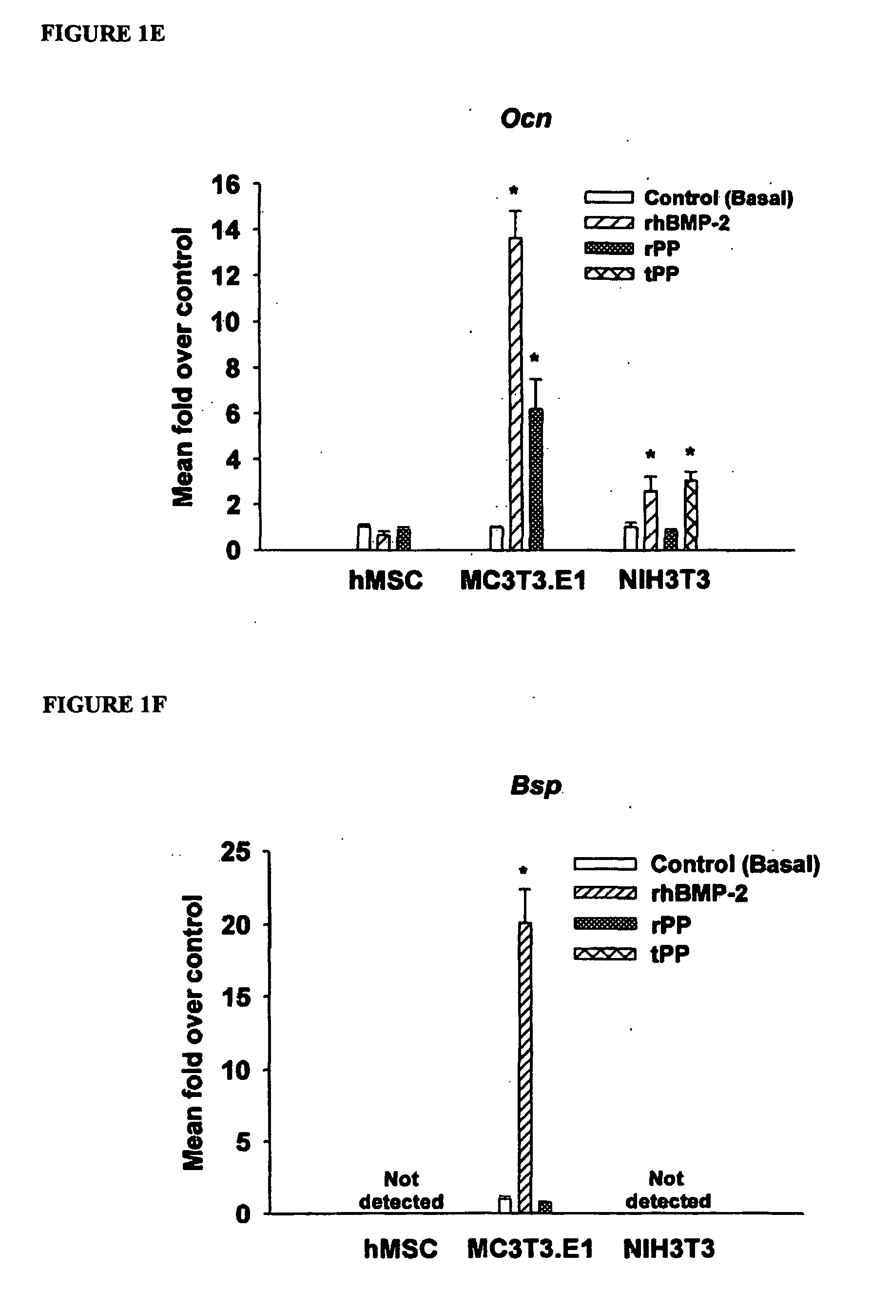 Method of inducing biomineralization method of inducing bone regeneration and methods related thereof