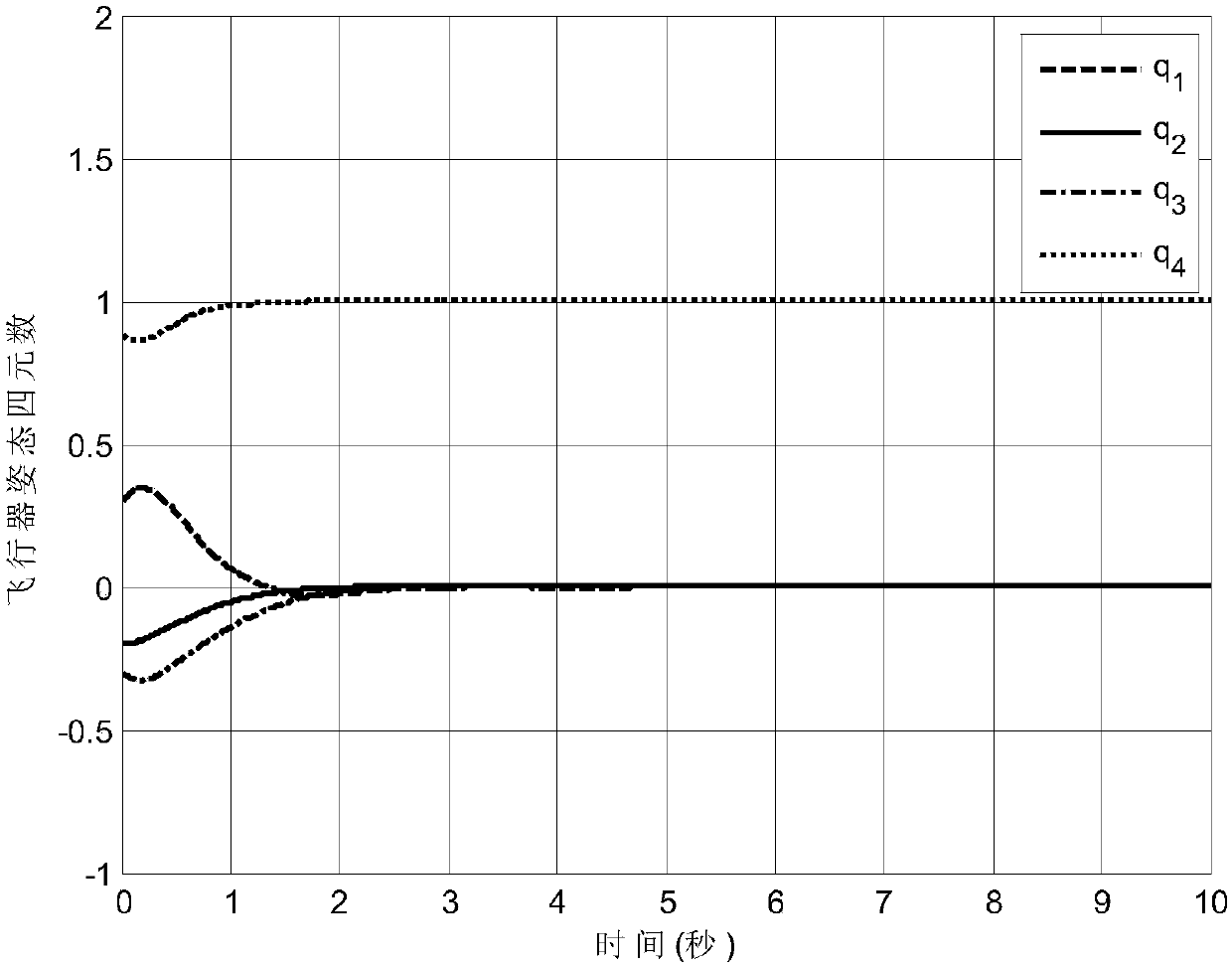 Nonsingular fixed time adaptive attitude control method of rigid aircraft