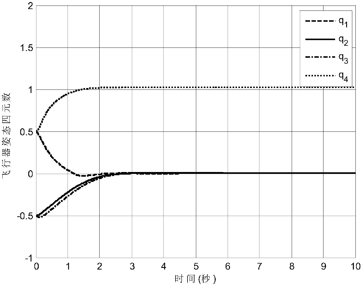 Nonsingular fixed time adaptive attitude control method of rigid aircraft