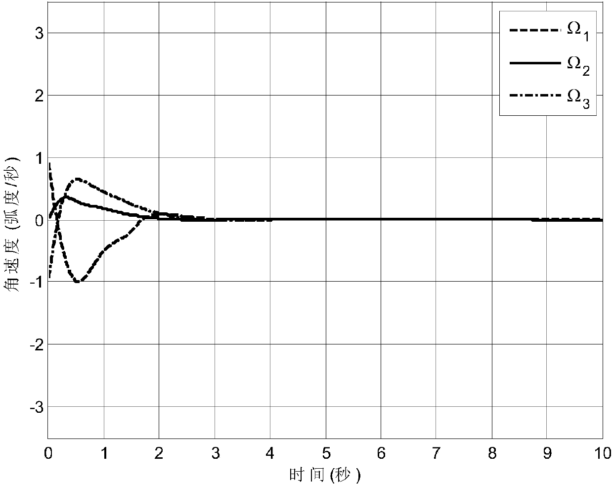 Nonsingular fixed time adaptive attitude control method of rigid aircraft